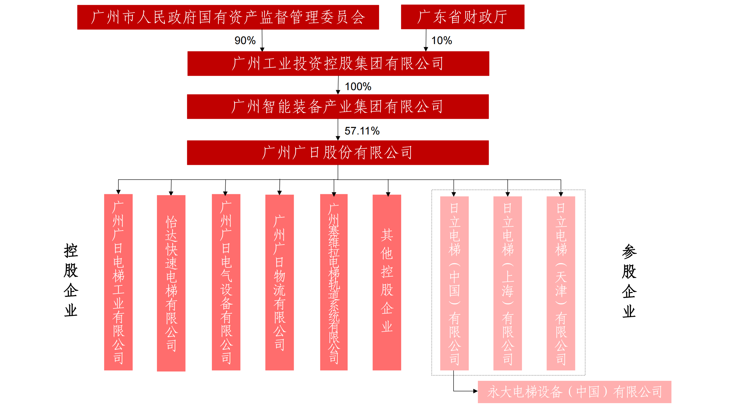 J9.COM(中国集团)官方网站